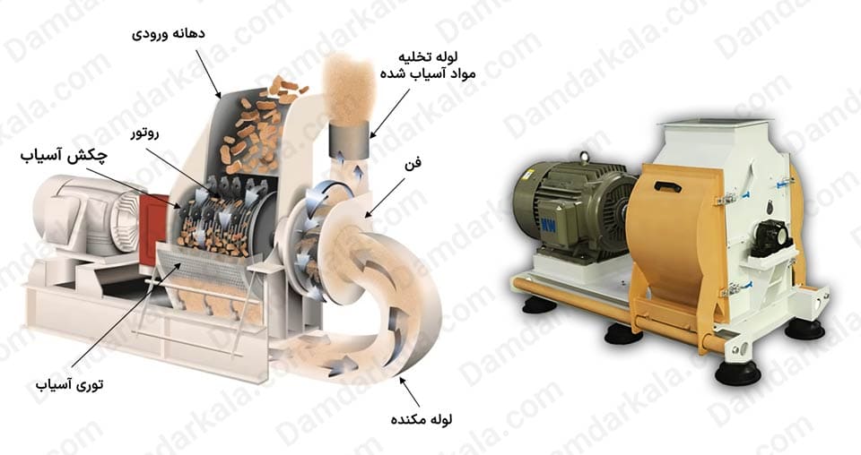 محل قرار گیری آسیاب چکش داخل دستگاه آسیاب چکشی